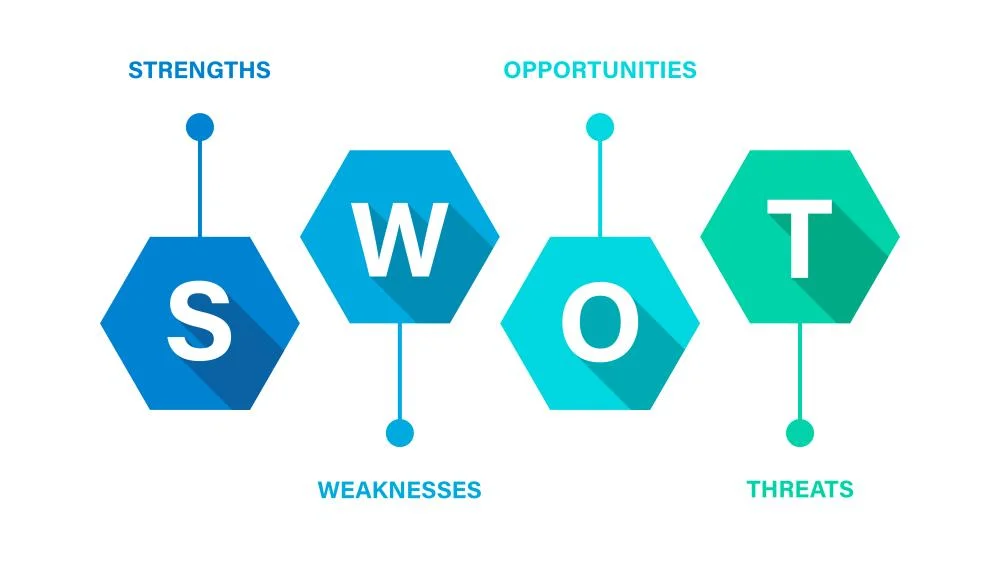 Graphic illustrating the four parts of a SWOT analysis: Strengths, Weaknesses, Opportunities, and Threats, with each component represented by hexagonal shapes.